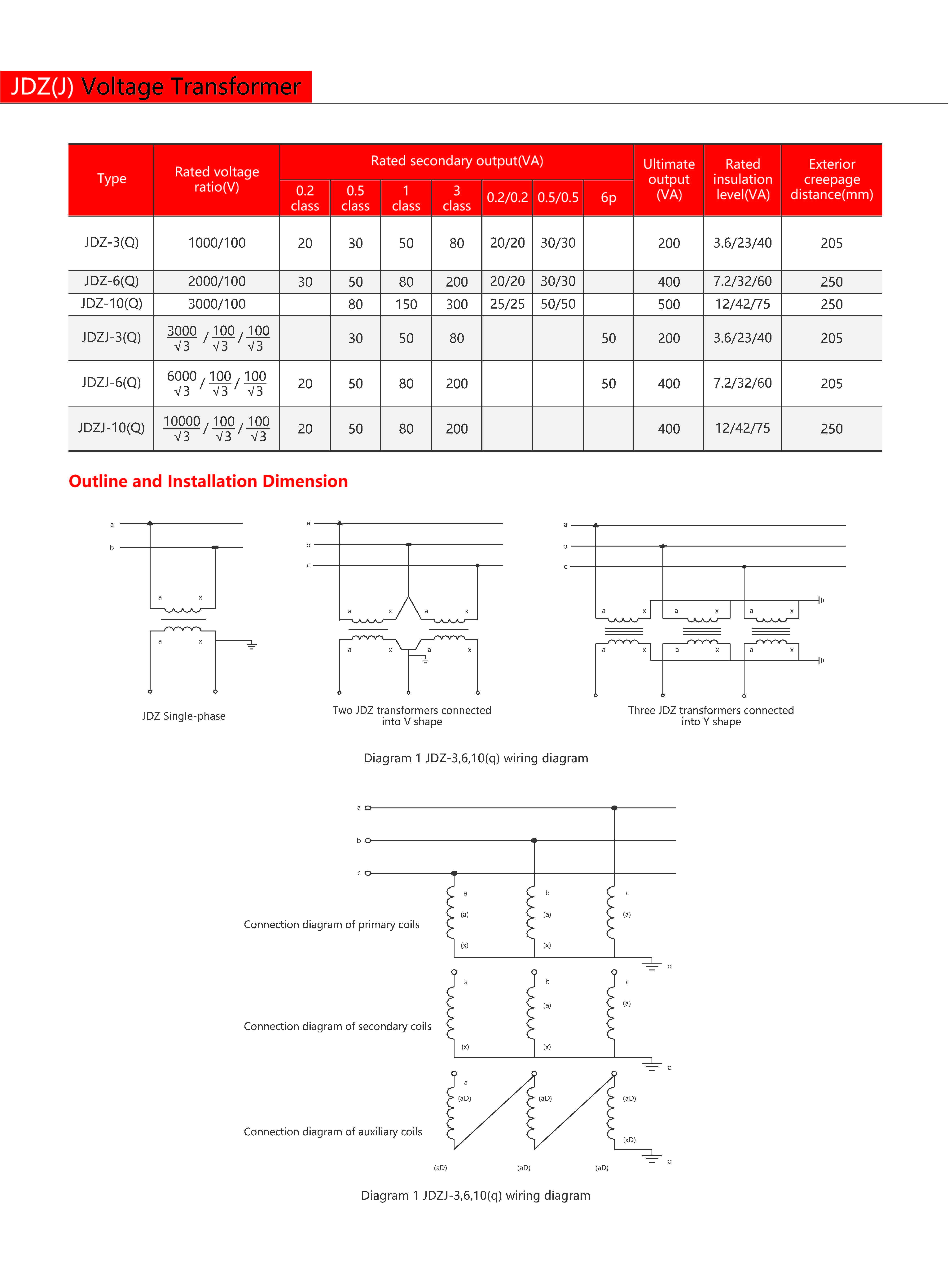 Technical Drawing